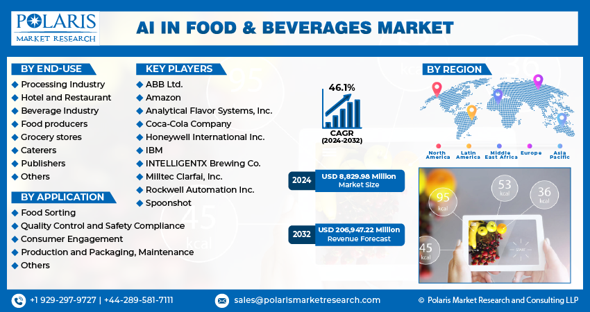 Artificial Intelligence (AI) in Food & Beverages Market info